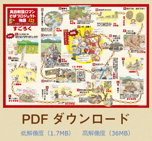 そばプロジェクトすごろく